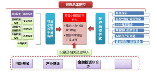 特色小鎮建設指南 從思維邏輯到盈利模式的綜合解析
