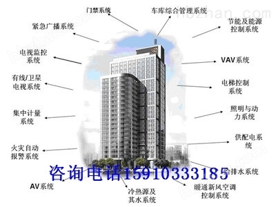 崇左智能家居網(wǎng)絡(luò)通訊工程設(shè)計(jì)與施工一體化方案