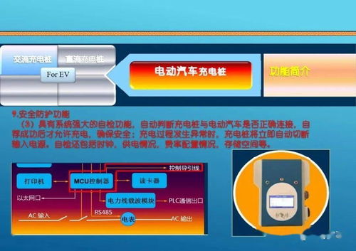 充電樁網(wǎng)絡(luò)通訊工程設(shè)計(jì)與施工全解析 從特點(diǎn)到驗(yàn)收的23個(gè)課件綱要